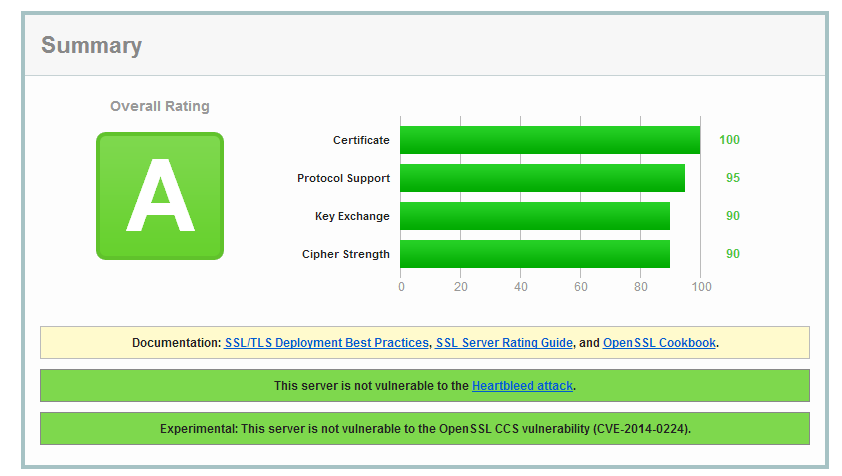 ssltest